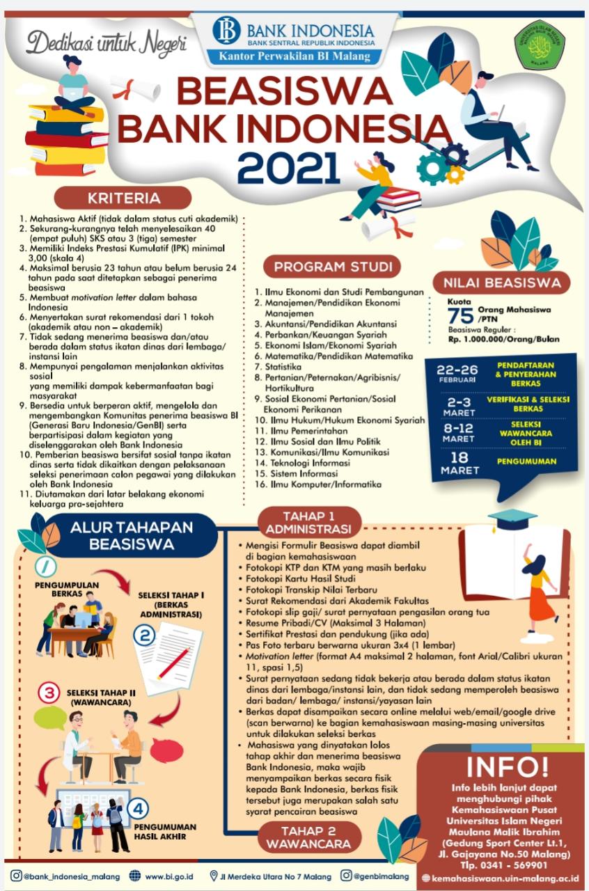 Beasiswa Bank Indonesia 2021 - Fakultas Ekonomi Uin Maulana Malik Ibrahim Malang